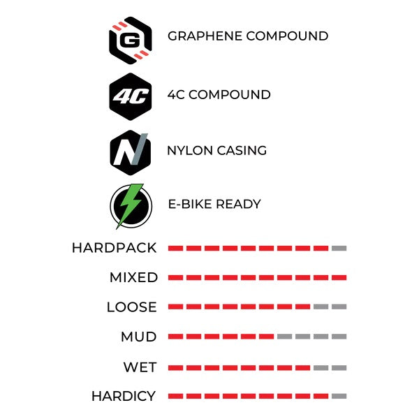 VITTORIA E-MARTELLO ENDURO 29x2.60 2-ply 4C Graphene 2.0 Tubeless Ready Soft Black tire