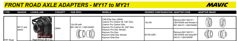 Adapter for MAVIC QRM+ 12 mm front wheel