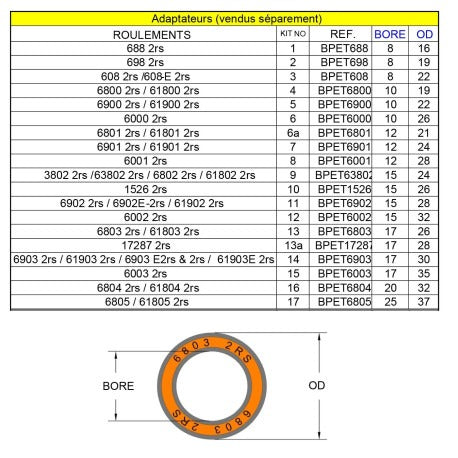 RRP bearing press and extraction tool