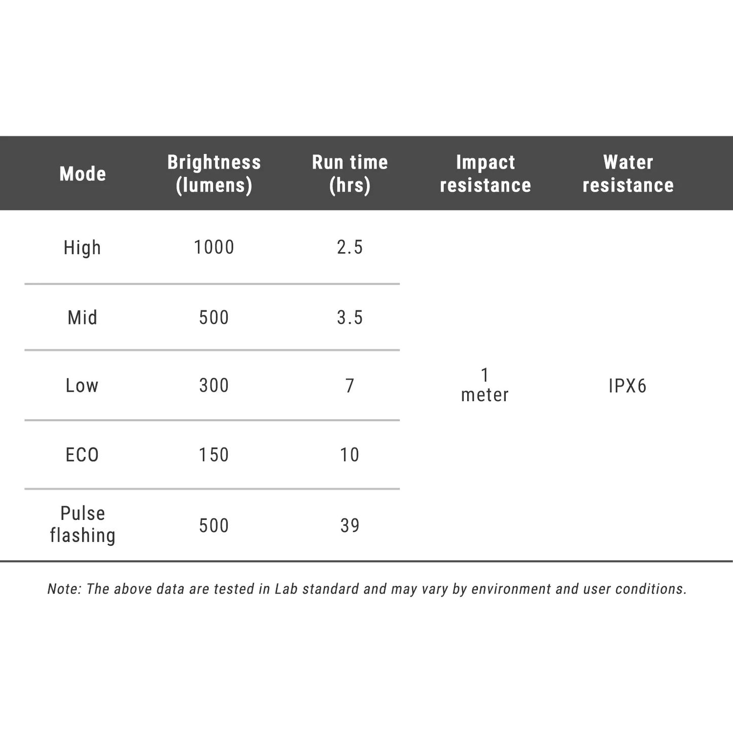 Lampka przednia RAVEMEN FR 1000 - Garmin/Wahoo/Bryton