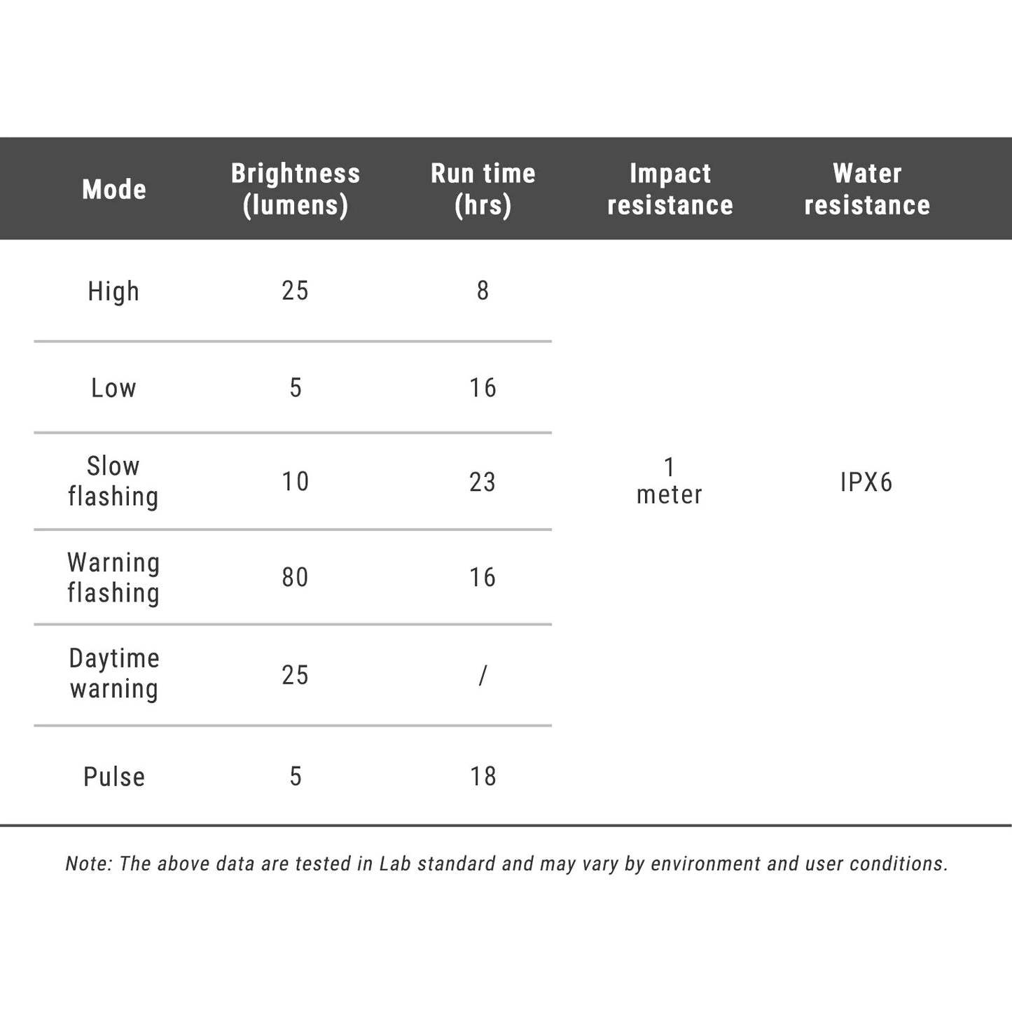 Oświetlenie tylne RAVEMEN RADAR NT 201
