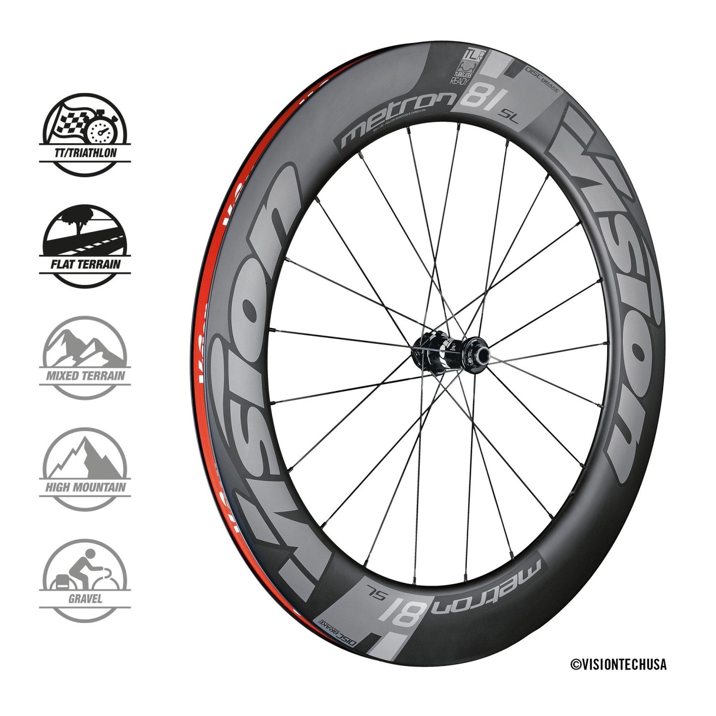 Para kół VISION METRON 81 SL DISC przystosowanych do jazdy bezdętkowej (centralna blokada)