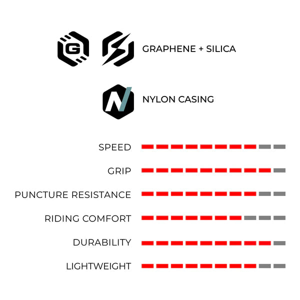 VITTORIA RUBINO V G2.0 700c opona dętkowa miękka czarna