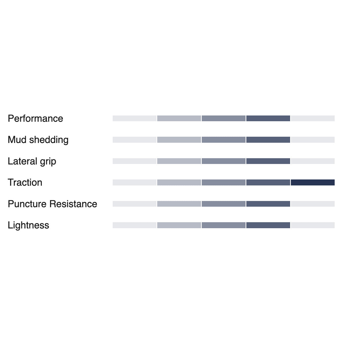 HUTCHINSON PYTHON 3 29x2.40 Racing Lab Hardskin Race Ripost XC tire Tubeless Ready Soft Brown