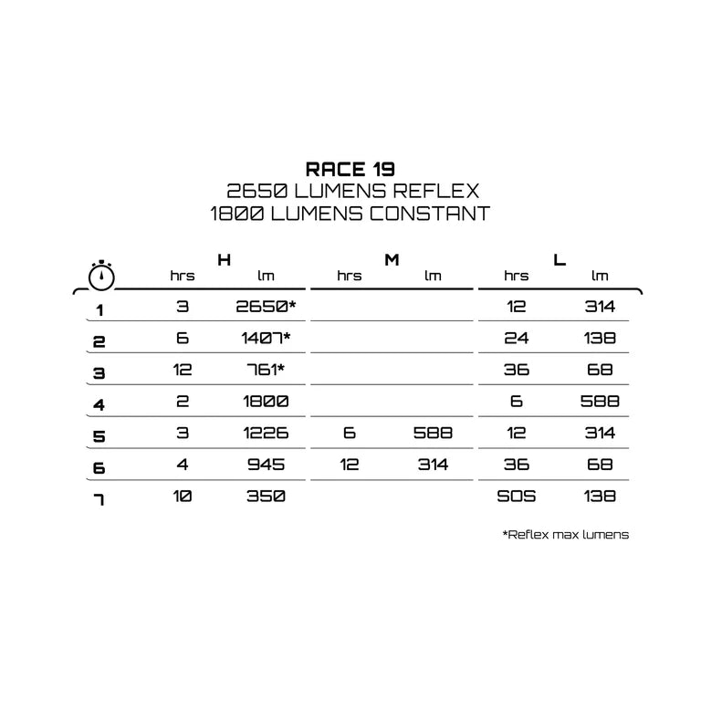 Front lighting EXPOSURE LIGHTS RACE MK19