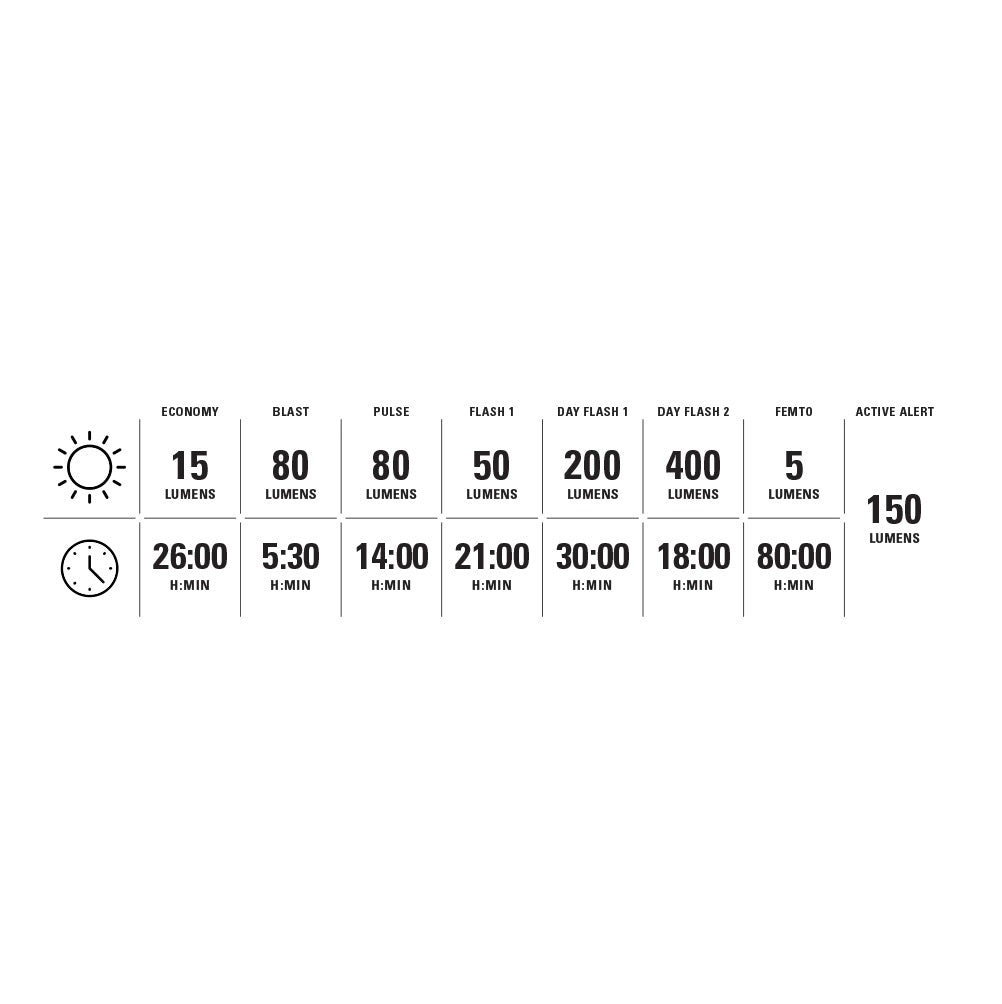 Lampa tylna LEZYNE STRIP PRO Ai ALERT 400+