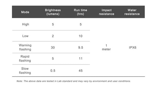 Oświetlenie tylne RAVEMEN CL01