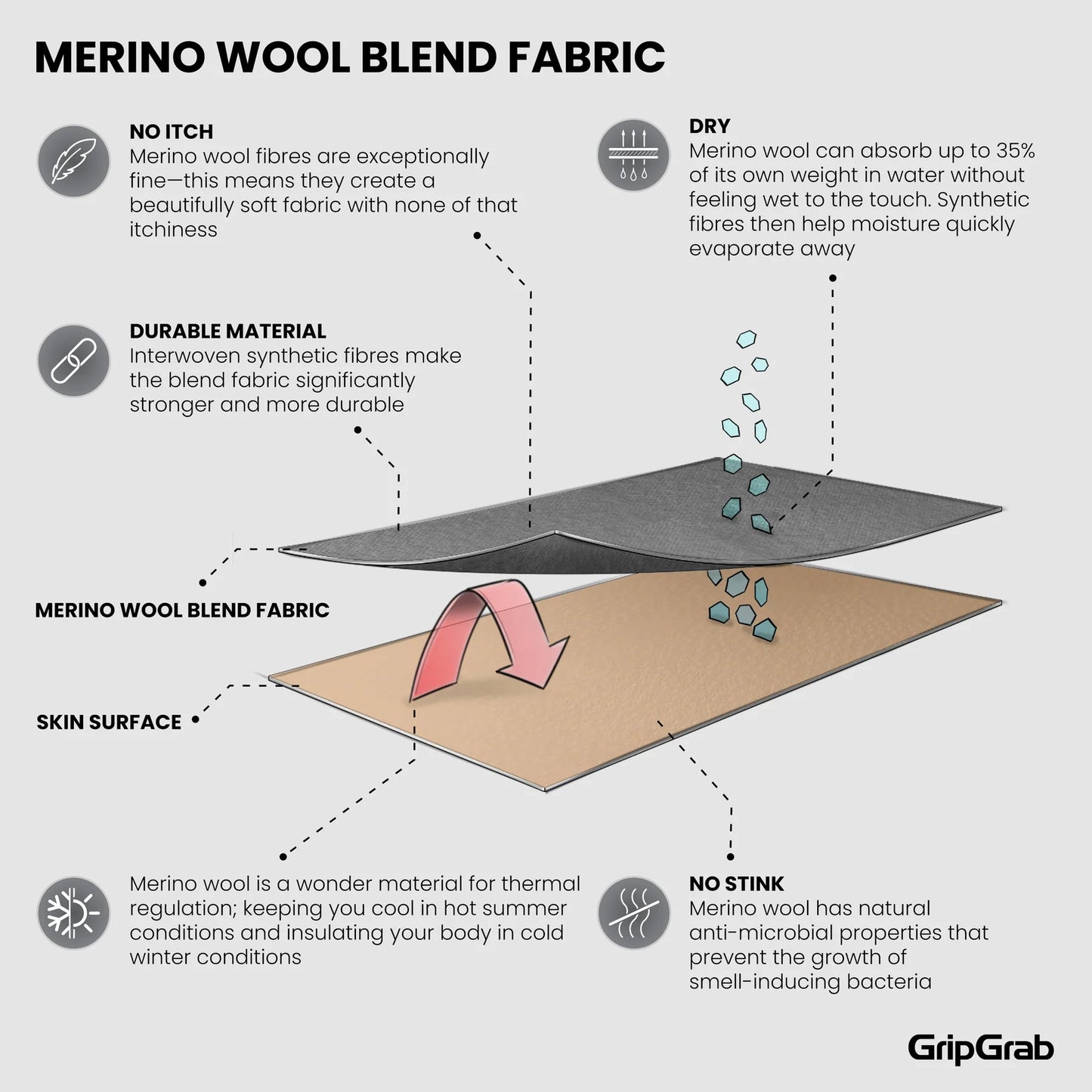 GRIPGRAB MERINO REGALAR Socks Black (x3)