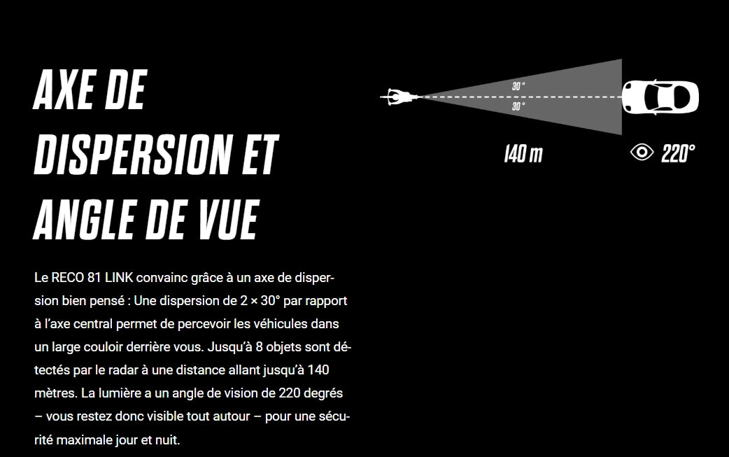 Lampa tylna SIGMA RECO 81 LINK