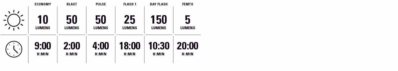 Przednie i tylne światła LEZYNE FUSION DRIVE 500+ / KTV DRIVE PRO+
