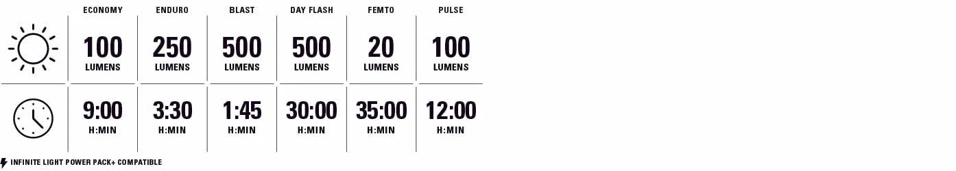 Przednie i tylne światła LEZYNE FUSION DRIVE 500+ / KTV DRIVE PRO+