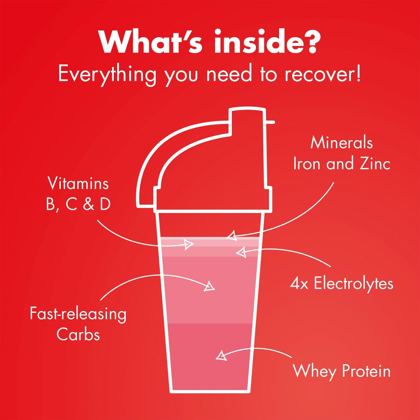 HIGH5 RECOVERY DRINK (1.6kg) Raspberry Milkshake