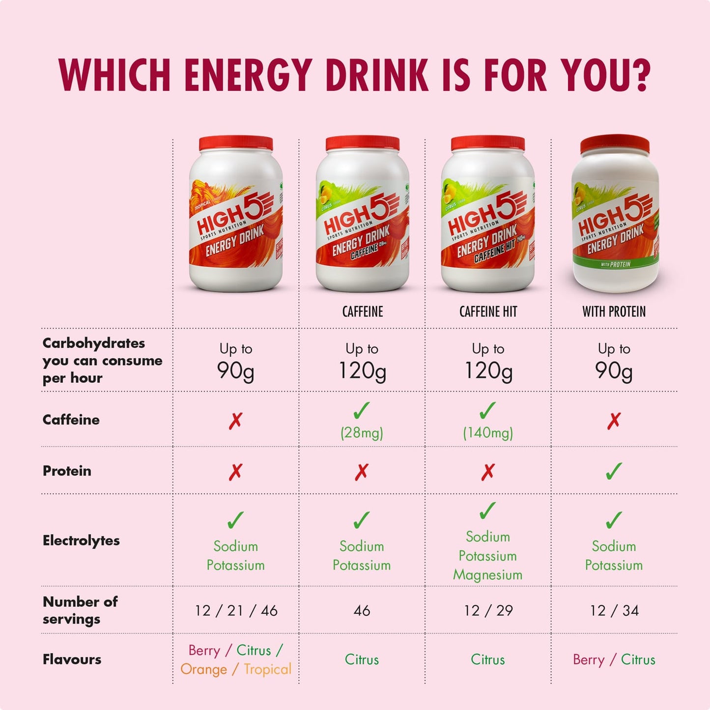 Napój energetyczny High5 ENERGY DRINK (47g) Czerwone Owoce
