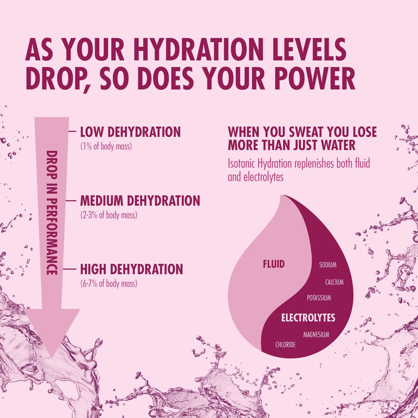High5 ISOTONIC Energy Drink (300g) Czarna porzeczka