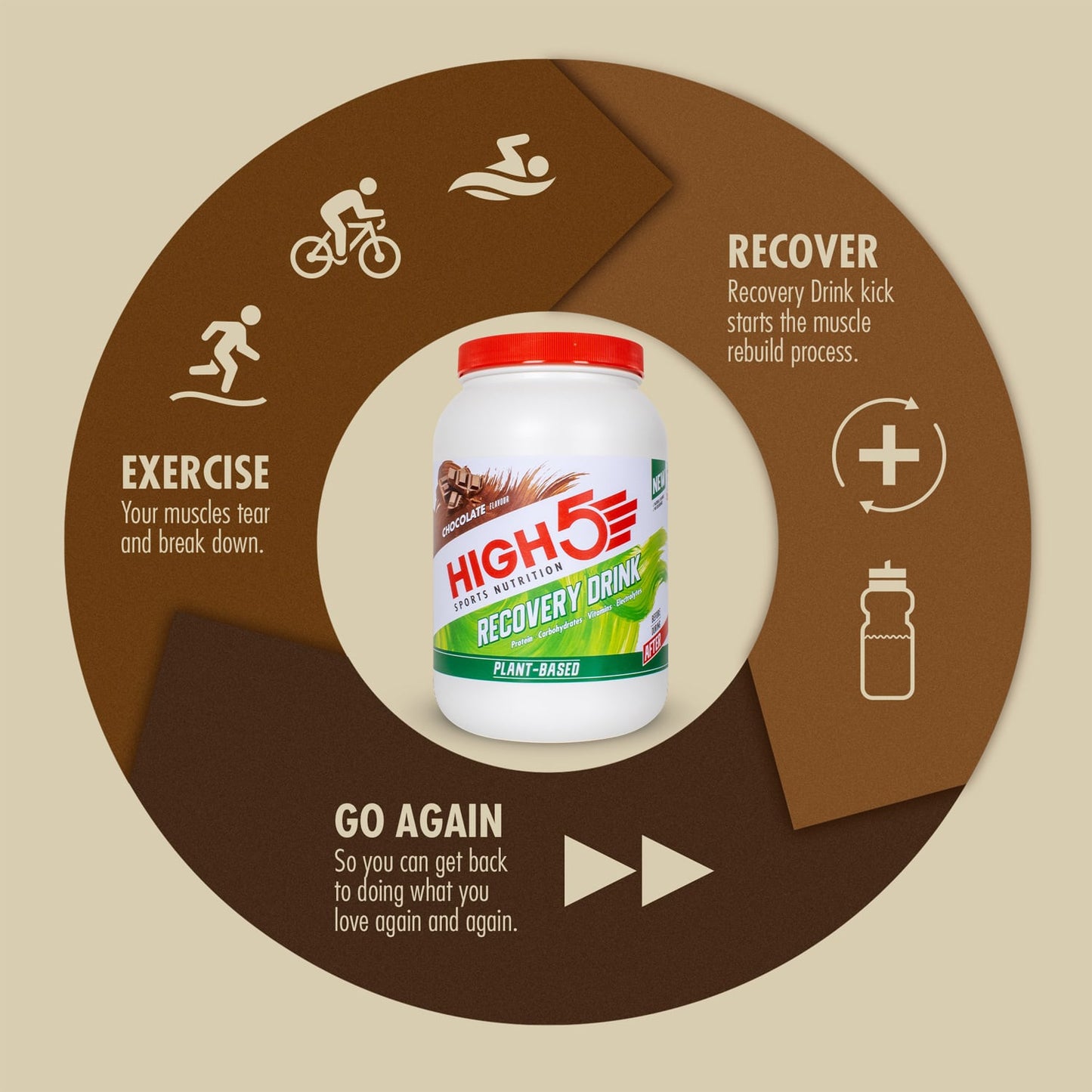 HIGH5 PLANT-BASED RECOVERY DRINK (1.6kg) Chocolate