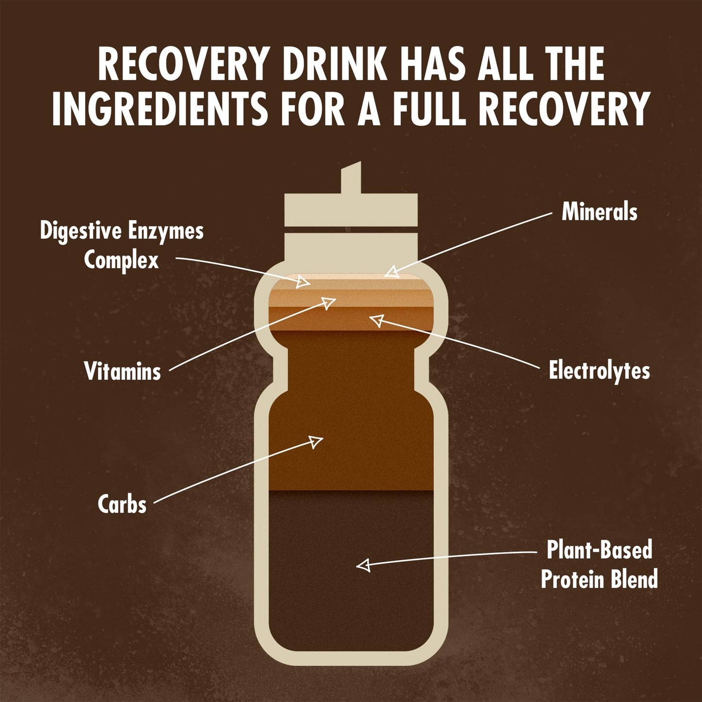HIGH5 PLANT-BASED RECOVERY DRINK (1.6kg) Chocolate