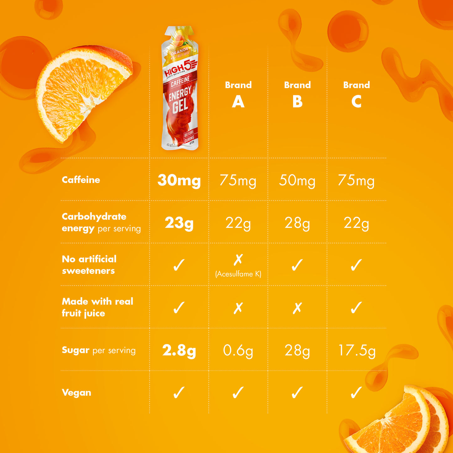 HIGH5 ENERGY GEL Caffeinen (40g) Orange