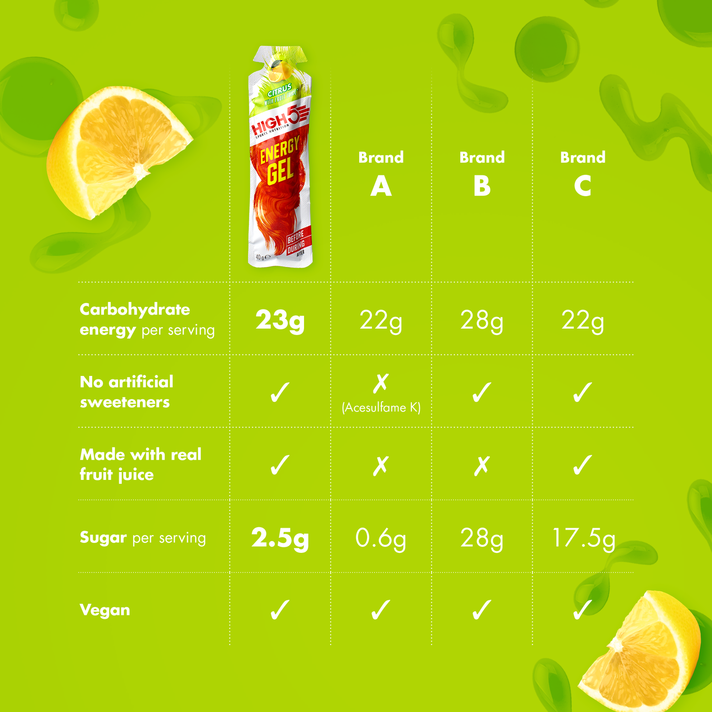 HIGH5 ENERGY GEL (40g) Lemon