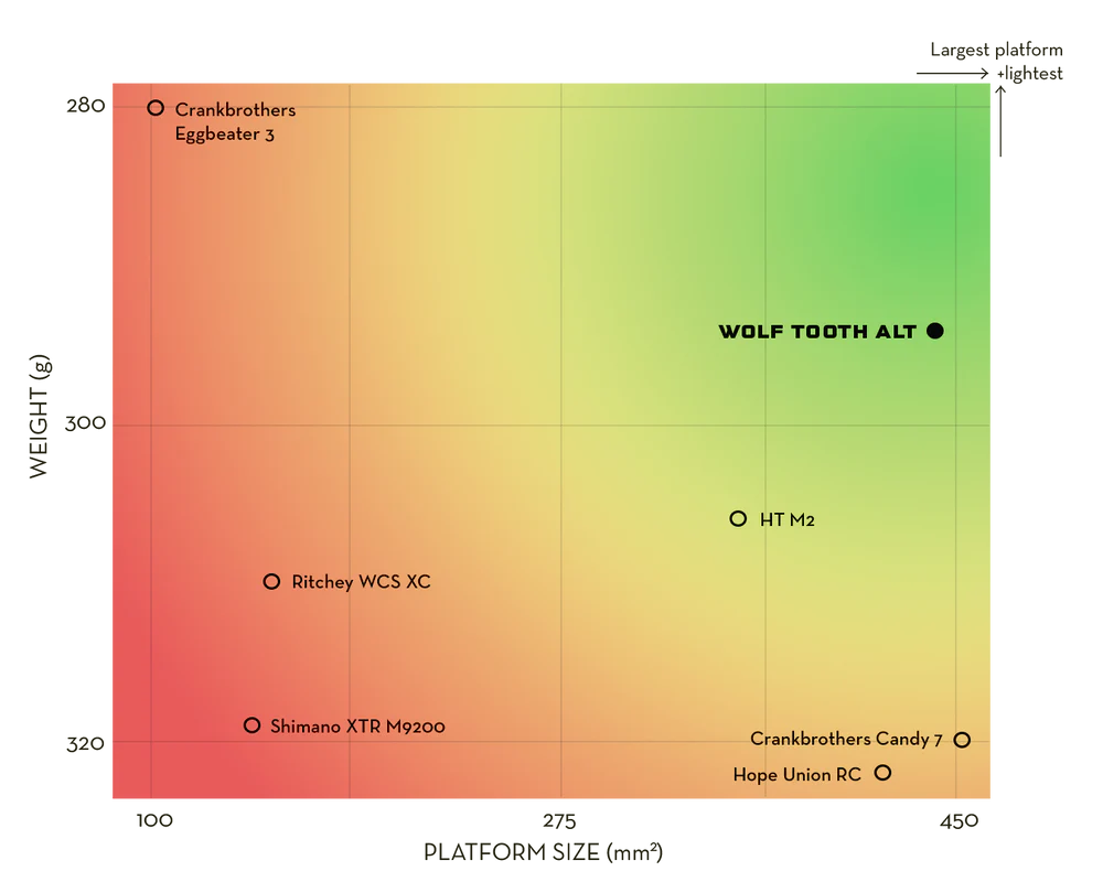 Pedały zatrzaskowe WOLF TOOTH ALT XC czarne