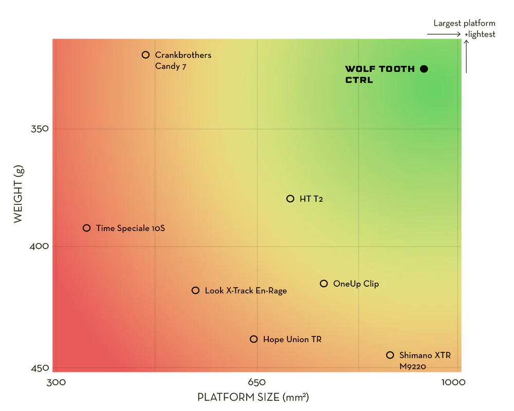 WOLF TOOTH CTRL TRAIL Clipless Violet pedals
