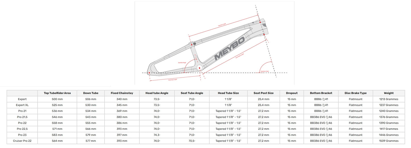 MEYBO HSX Carbon Frame 2026 Turquoise/White