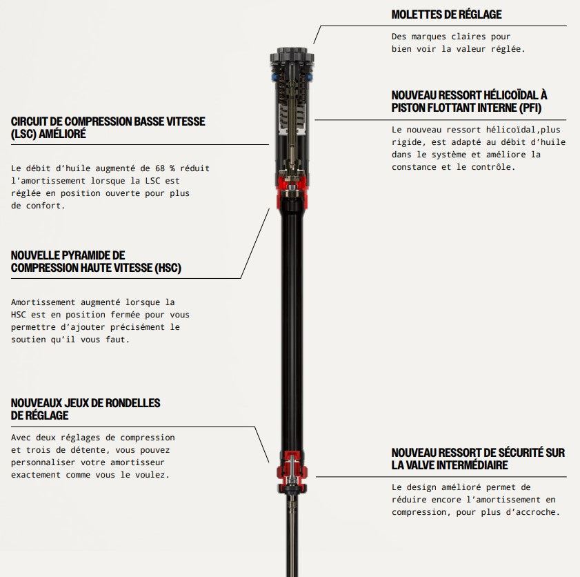 ROCKSHOX PIKE Ultimate Charger 3.1 RC2 29" Fork Axle 15x110mm Boost Offset 44 D2 Red