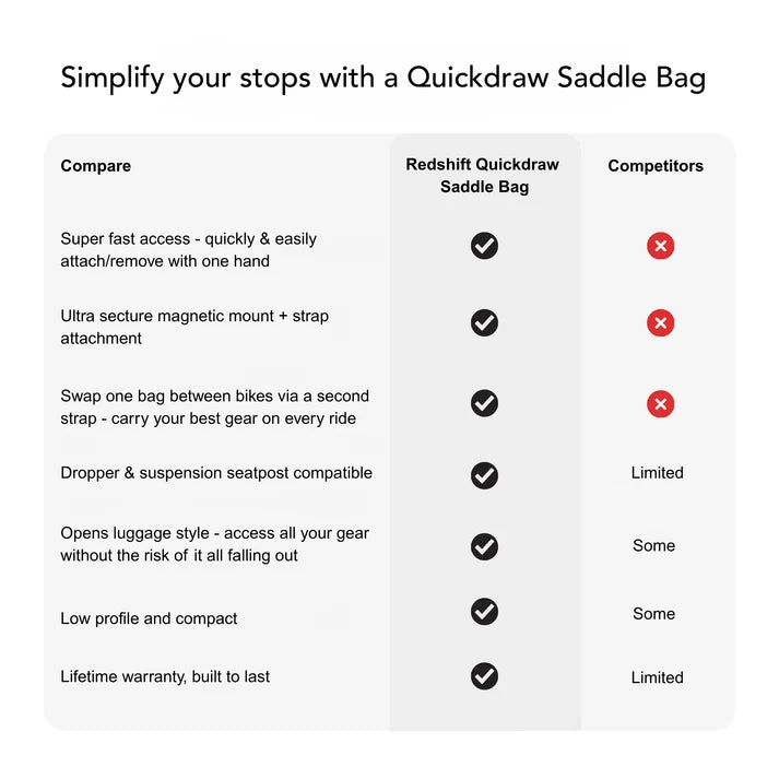Torba Podsiodłowa REDSHIFT QUICKDRAW Medium Czarna