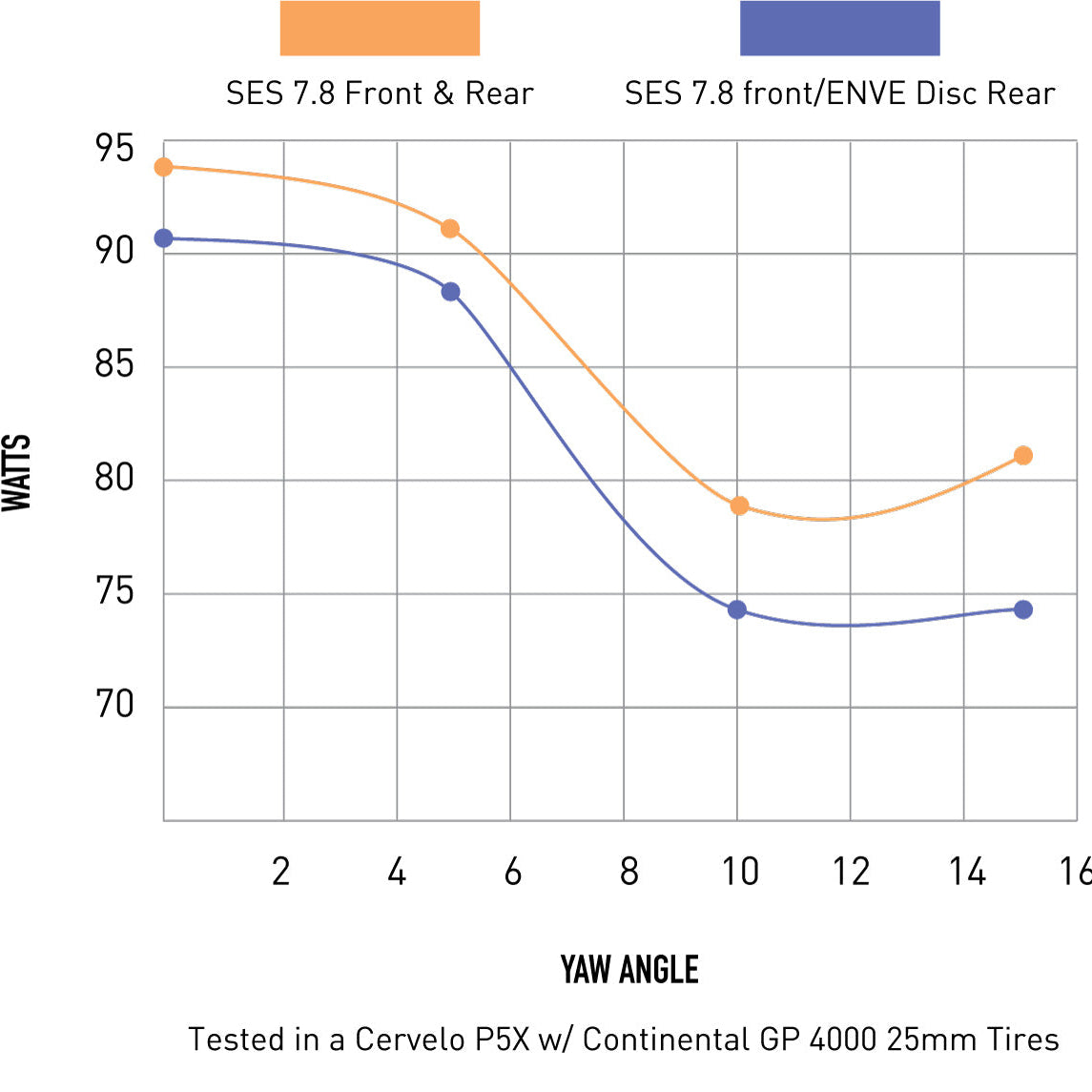 Tylne koło ENVE SES - Tubeless Ready