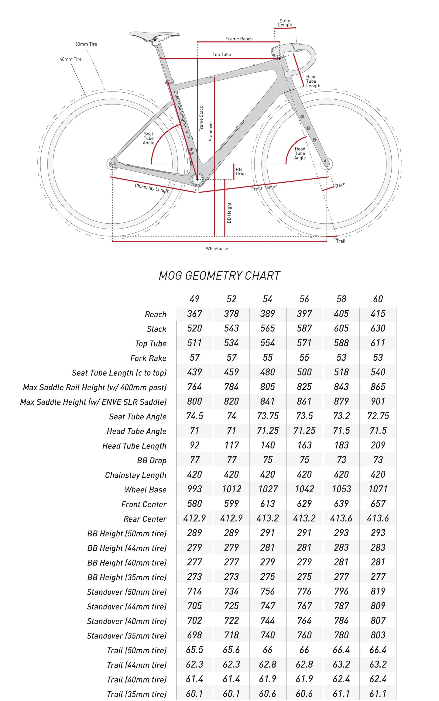 Kit Frame ENVE MOG Yellow