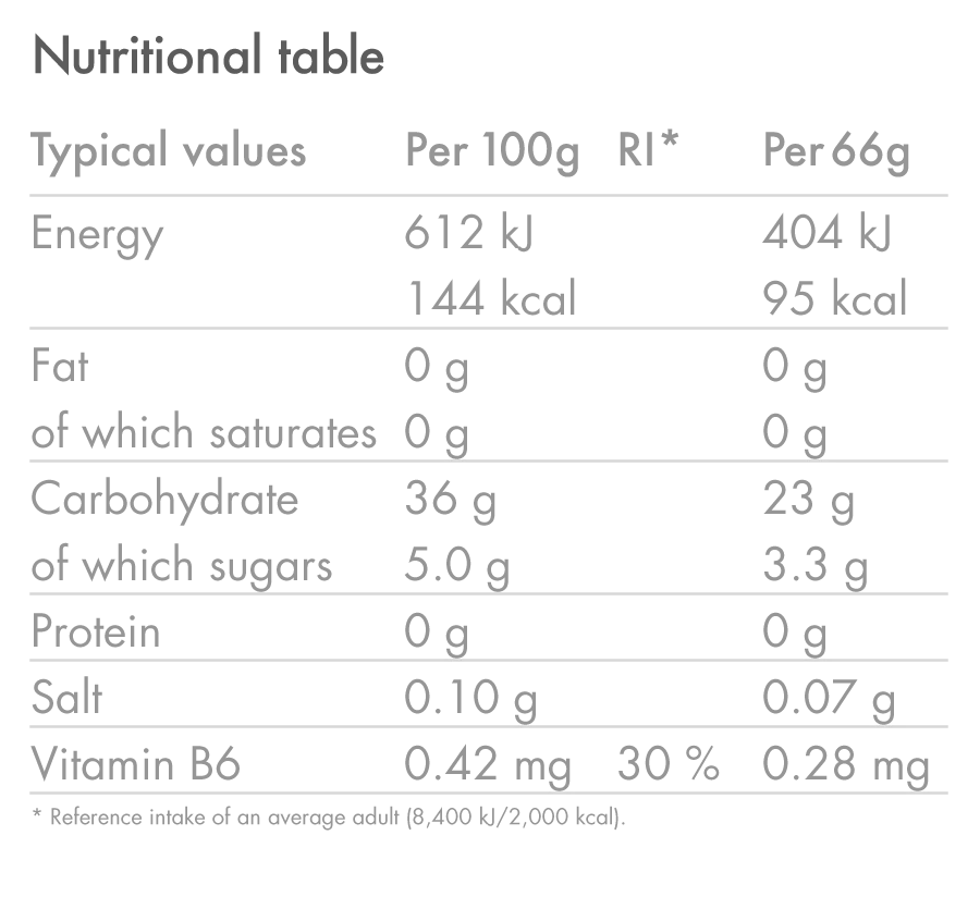 Opakowanie High5 ENERGY GEL Aqua (15x 66g) Mix smaków
