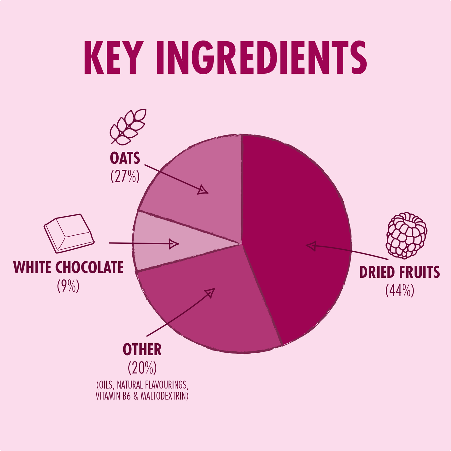 HIGH5 ENERGY BAR (55g) Raspberry Chocolate White