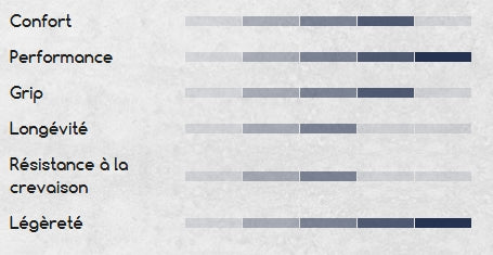 Opona HUTCHINSON BLACKBIRD RACE 700c Tubeless Ready czarna