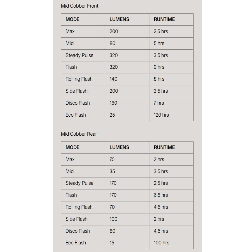 Front and rear lighting KNOG COBBER MID TWINPACK
