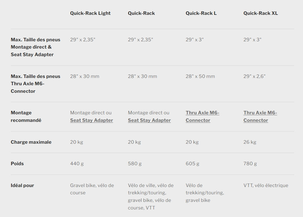 Luggage rack ORTLIEB QUICK RACK LIGHT Black