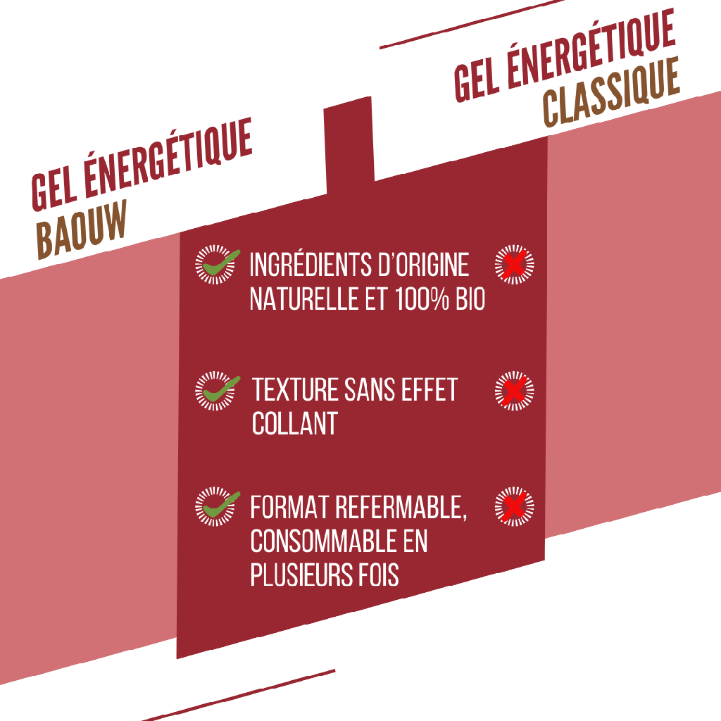 BAOUW Organiczny żel energetyczny brzoskwinia-matcha (85g)