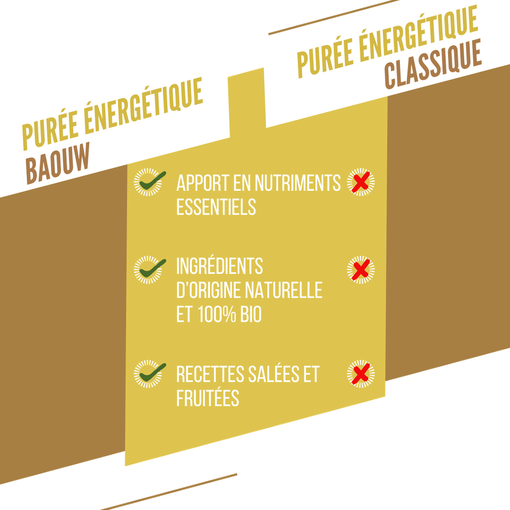 BAOUW Organic Recipe Fruit Energy Puree gruszka/jabłko/mięta (90g)
