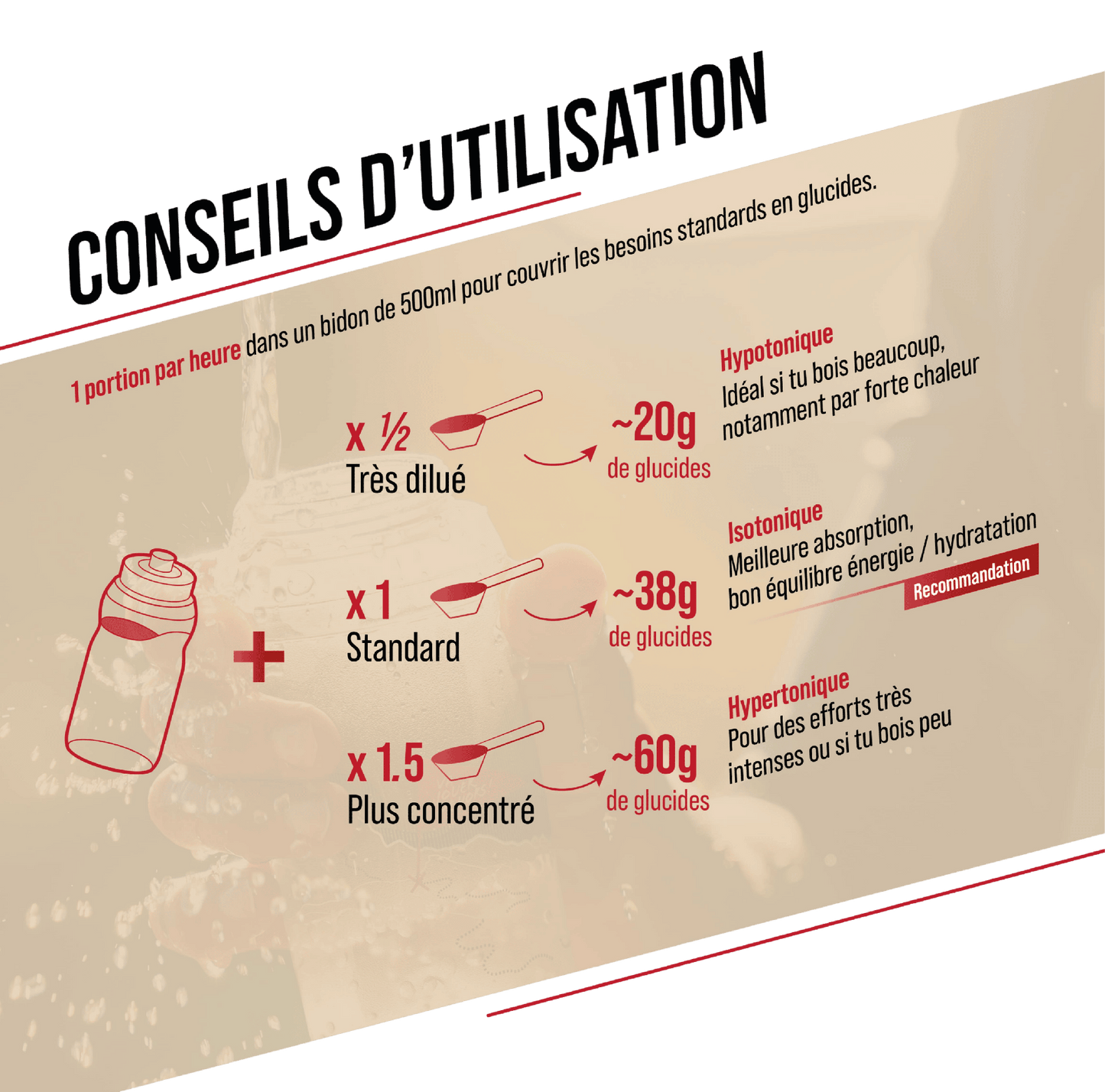 BAOUW ISOTONIC Energy Drink (585g) Arbuz/Granat