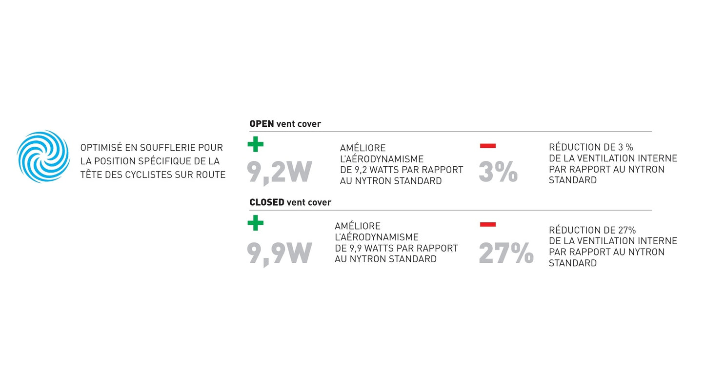 Kask szosowy RUDY PROJECT THE WING niebieski