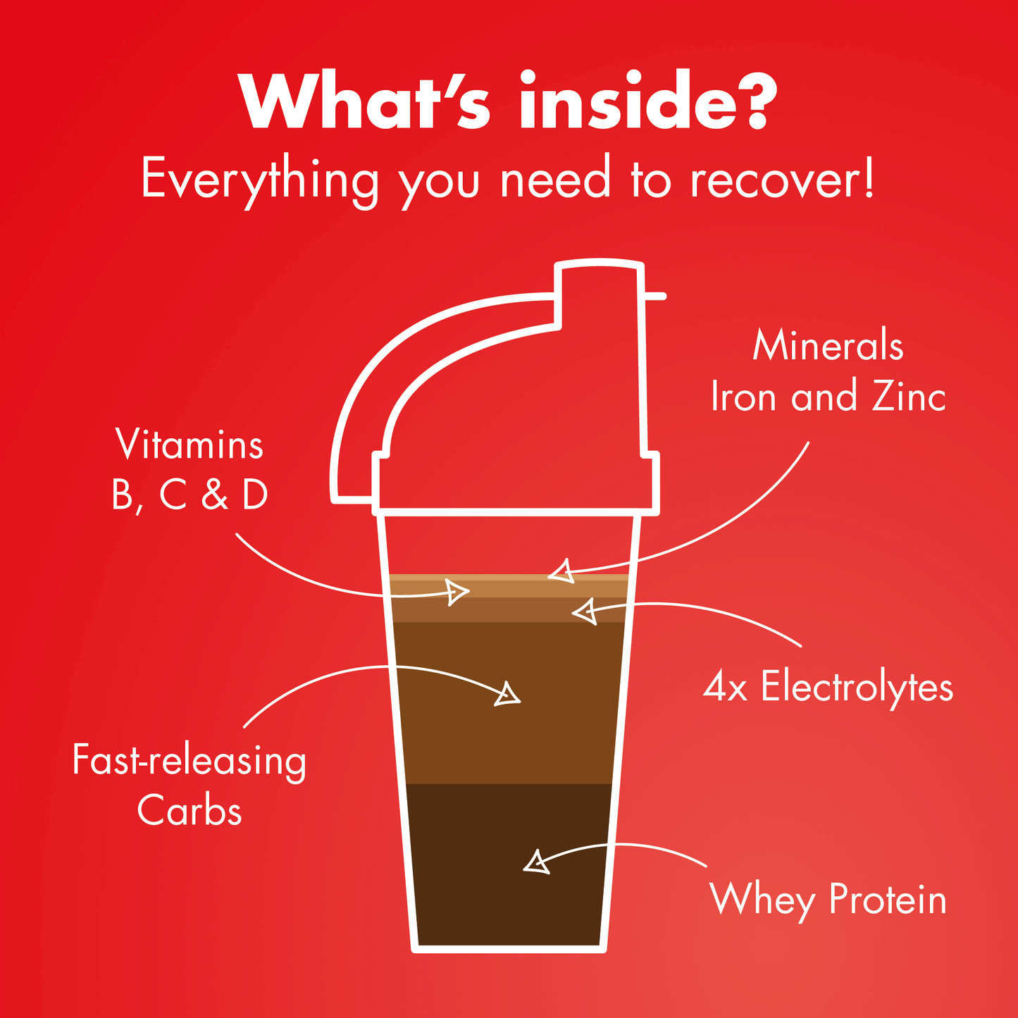 High5 RECOVERY DRINK (1,6 kg) Czekoladowy koktajl mleczny
