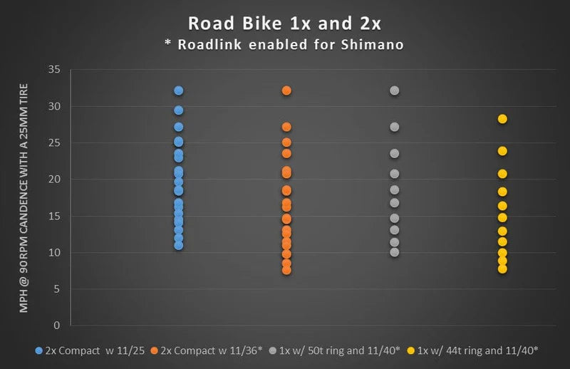 Oparcie przerzutki WOLF TOOTH ROADLINK