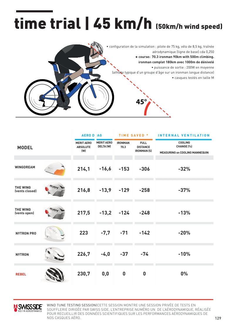 RUDY PROJECT NYTRON Road Helmet Red