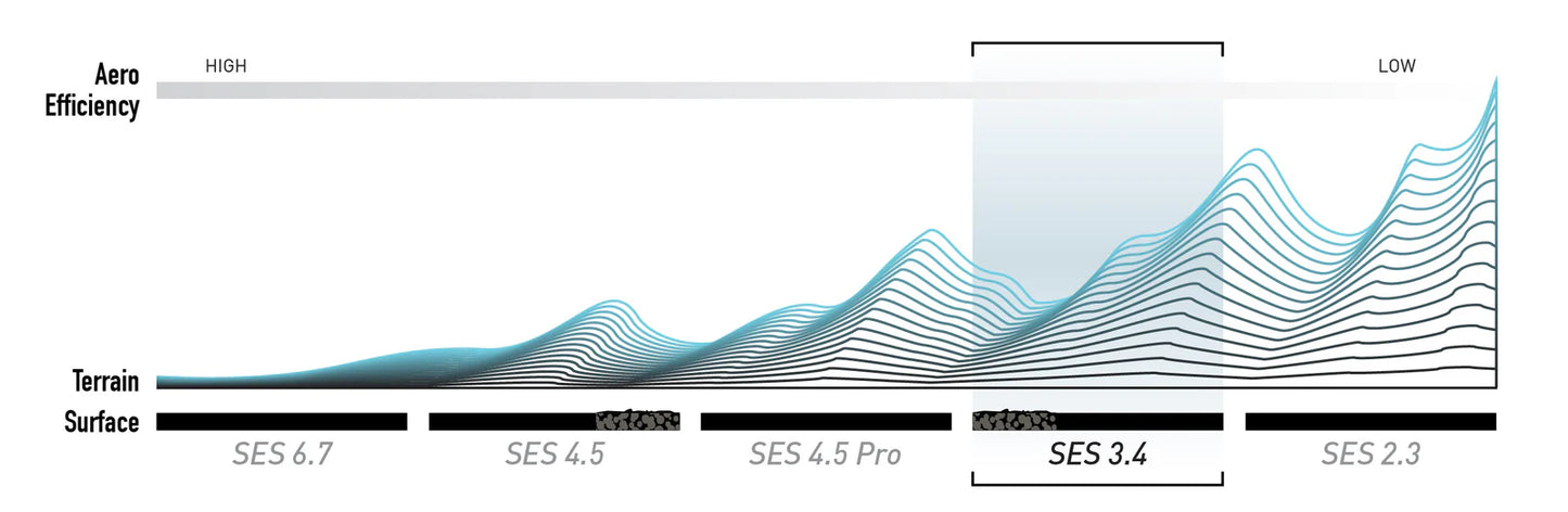 Koło tylne ENVE SES 3.4 Tubeless Ready (Center Lock) białe
