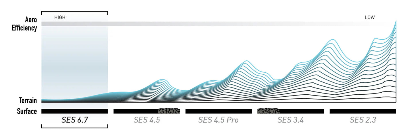 ENVE SES 6.7 Tubeless Ready Rear Wheel (Center Lock) Black