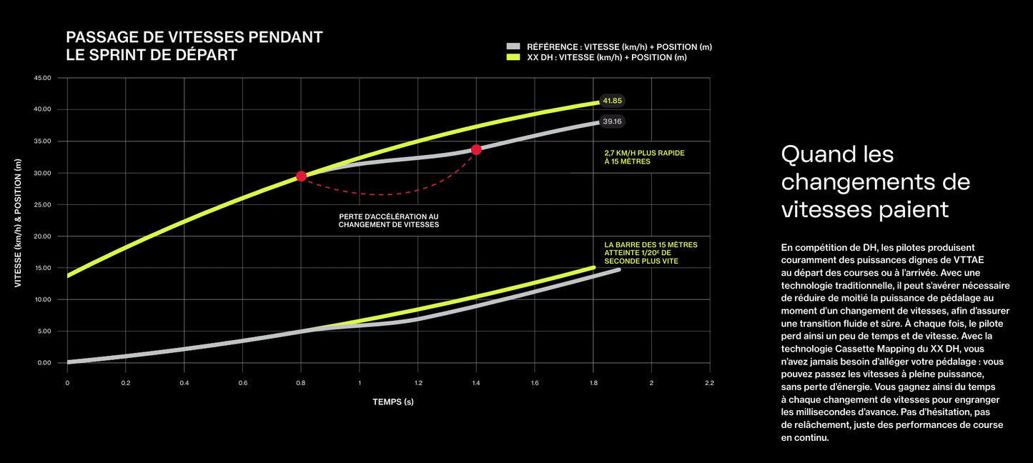 SRAM XS-797 T-Type DH 7-biegowa kaseta dla krótkiego korpusu XD