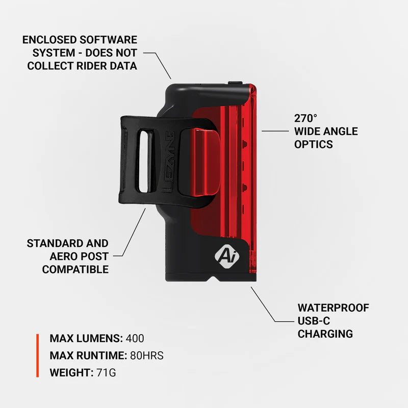 Lampa tylna LEZYNE STRIP PRO Ai ALERT 400+