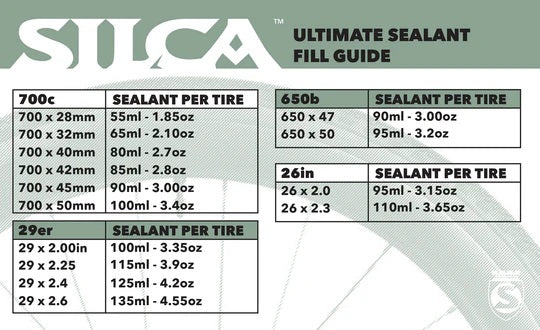 SILCA ULTIMATE Anti-Puncture Preventive Liquid 500ml