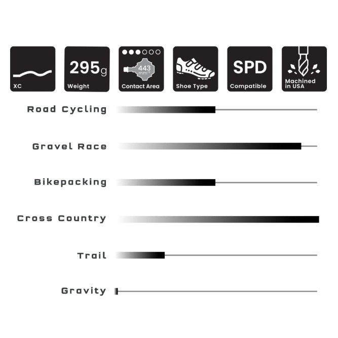 Pedały zatrzaskowe WOLF TOOTH ALT XC czarne