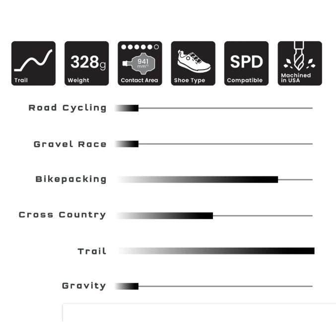 WOLF TOOTH CTRL TRAIL Clipless Violet pedals