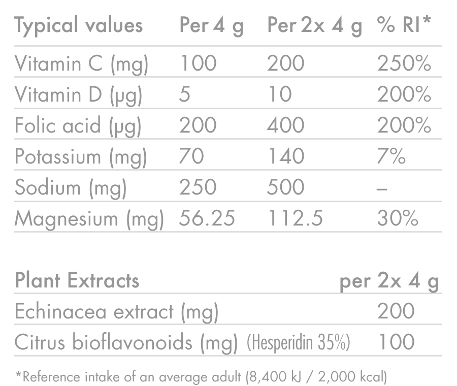 Elektrolitowe tabletki nawadniające High5 ZERO PROTECT (x20) Orange & Echinacea