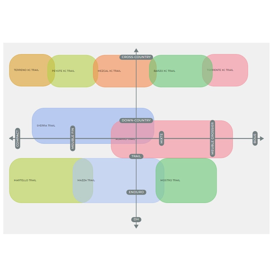 VITTORIA Martello 29x2.4 Trail Graphene 2.0 Tubeless Ready Soft Black/Beige tire